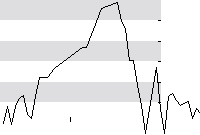 hier klicken zur Chartansicht