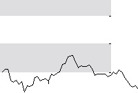 hier klicken zur Chartansicht