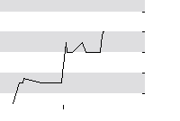 hier klicken zur Chartansicht