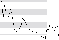 hier klicken zur Chartansicht