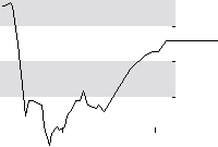 hier klicken zur Chartansicht
