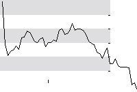 hier klicken zur Chartansicht