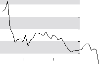 hier klicken zur Chartansicht