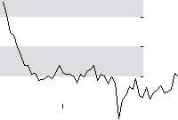 hier klicken zur Chartansicht