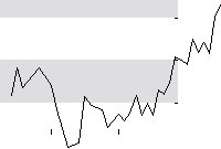 hier klicken zur Chartansicht