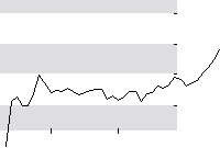 hier klicken zur Chartansicht