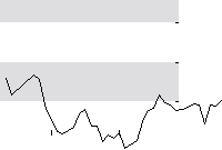 hier klicken zur Chartansicht