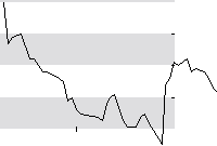 hier klicken zur Chartansicht