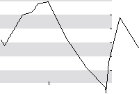 hier klicken zur Chartansicht