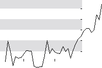 hier klicken zur Chartansicht