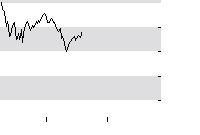 hier klicken zur Chartansicht