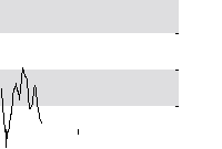 hier klicken zur Chartansicht