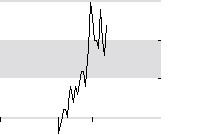 hier klicken zur Chartansicht