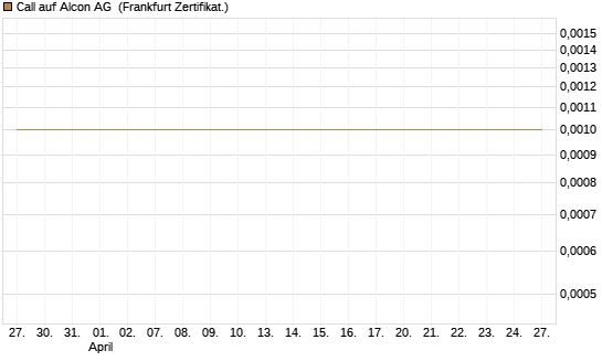 Call auf Alcon AG [BNP Paribas Emissions- und Handelsges.] Chart