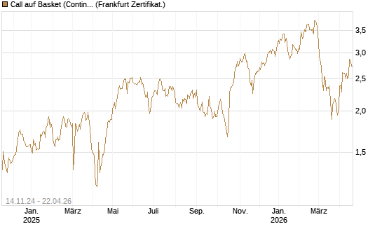 Call auf Basket (Continental/Aumovio) [HSBC Trinkaus & Burkhardt GmbH] Chart