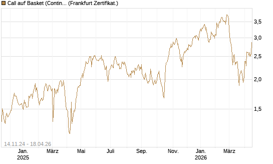 Call auf Basket (Continental/Aumovio) [HSBC Trinkaus & Burkhardt GmbH] Chart