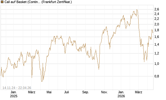 Call auf Basket (Continental/Aumovio) [HSBC Trinkaus & Burkhardt GmbH] Chart