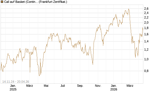 Call auf Basket (Continental/Aumovio) [HSBC Trinkaus & Burkhardt GmbH] Chart