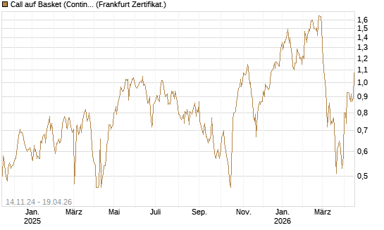 Call auf Basket (Continental/Aumovio) [HSBC Trinkaus & Burkhardt GmbH] Chart