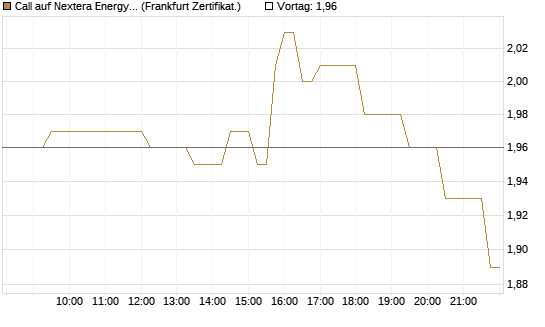Call auf Nextera Energy [Société Générale Effekten GmbH] Chart