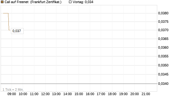 Call auf Freenet [DZ BANK AG] Chart