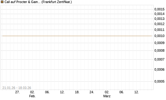 Call auf Procter & Gamble [Société Générale Effekten GmbH] Chart