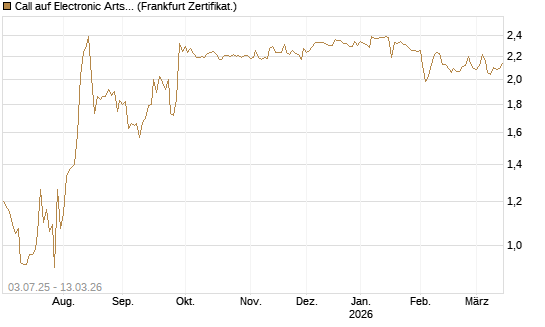 Call auf Electronic Arts [UBS AG (London)] Chart