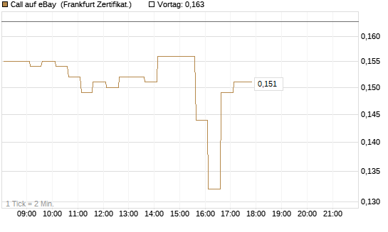 Call auf eBay [HSBC Trinkaus & Burkhardt GmbH] Chart