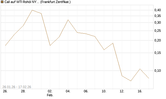 Call auf WTI Rohöl NYMEX 03/26 [Vontobel] Chart