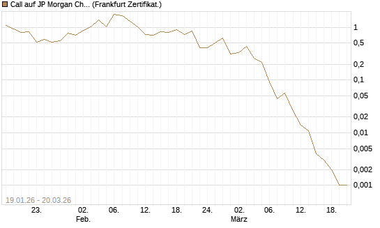 Call auf JP Morgan Chase [Vontobel] Chart