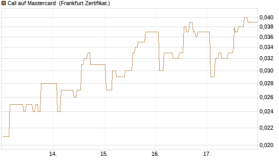 Call auf Mastercard [UBS AG (London)] Chart