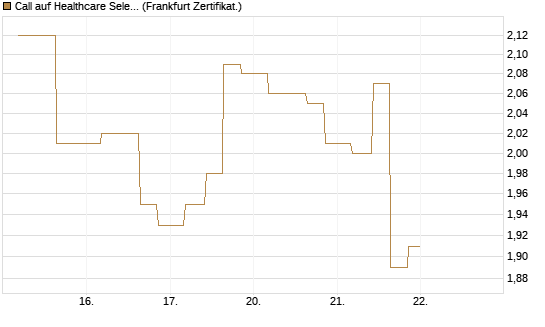 Call auf Healthcare Select Sector SPDR  [Vontobel] Chart
