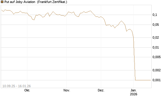Put auf Joby Aviation [Vontobel] Chart