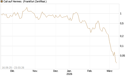 Call auf Hermes [UBS AG (London)] Chart