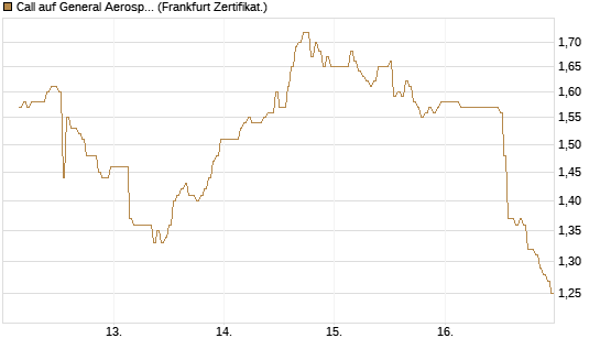 Call auf General Aerospace Co [DZ BANK AG] Chart