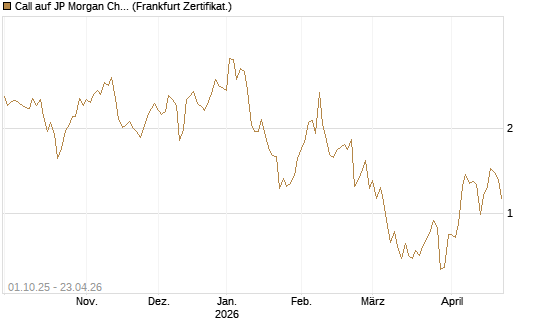 Call auf JP Morgan Chase [Vontobel] Chart