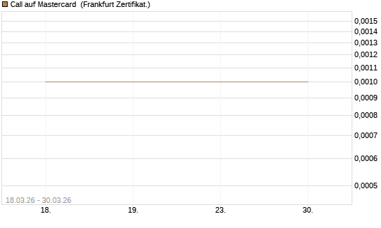Call auf Mastercard [UBS AG (London)] Chart