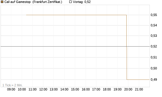 Call auf Gamestop [Vontobel] Chart