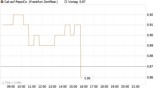 Call auf PepsiCo [DZ BANK AG] Chart