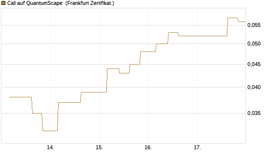 Call auf QuantumScape [Vontobel] Chart