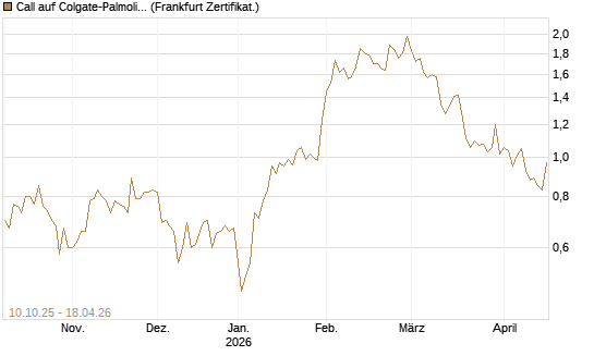 Call auf Colgate-Palmolive [Vontobel] Chart
