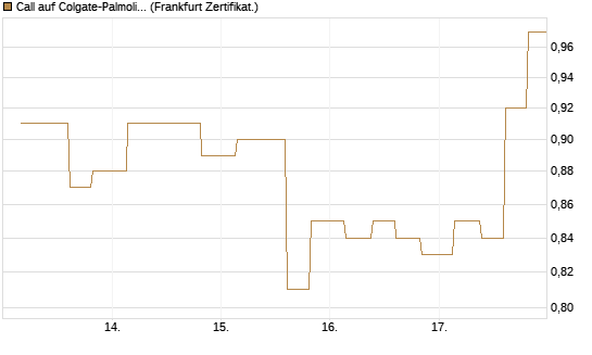 Call auf Colgate-Palmolive [Vontobel] Chart
