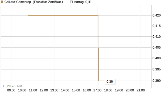 Call auf Gamestop [Vontobel] Chart