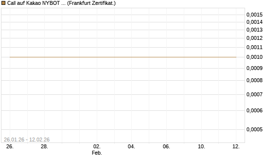 Call auf Kakao NYBOT 03/26 [DZ BANK AG] Chart