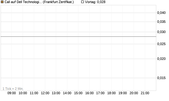 Call auf Dell Technologies [Vontobel] Chart
