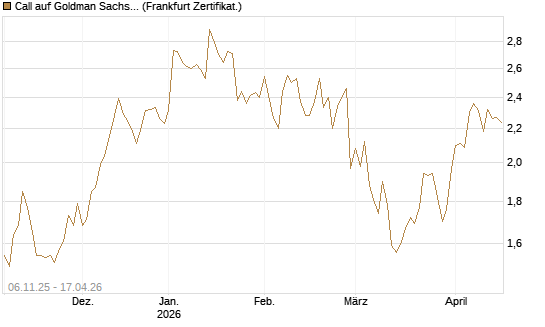 Call auf Goldman Sachs [UBS AG (London)] Chart