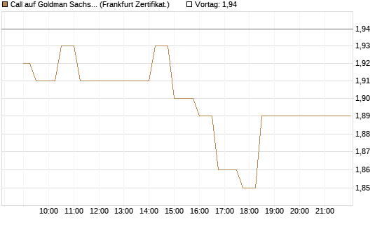 Call auf Goldman Sachs [UBS AG (London)] Chart