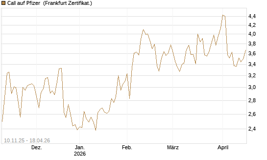 Call auf Pfizer [UBS AG (London)] Chart