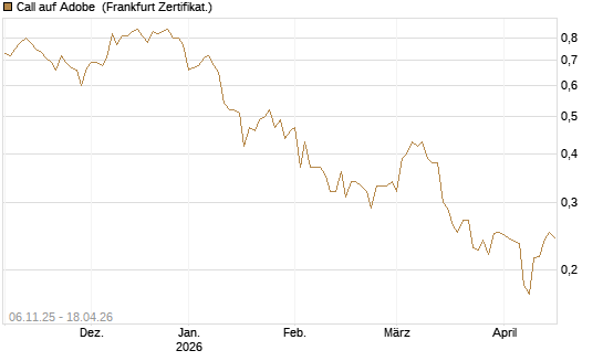 Call auf Adobe [UBS AG (London)] Chart