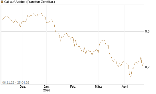 Call auf Adobe [UBS AG (London)] Chart